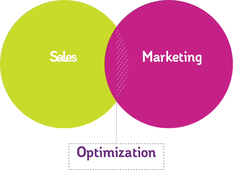Cultura de s-marketing