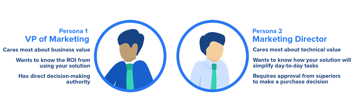 Desenvolver as personas certas é uma prática de tentativa e erro