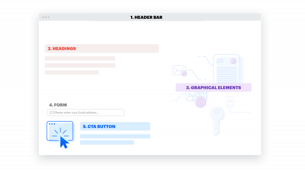 Elementos principais que devem ser incluídos em todas as landing pages