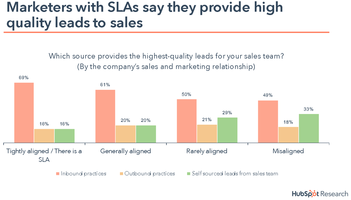 Fontes que oferecem leads mais qualificados hubspot
