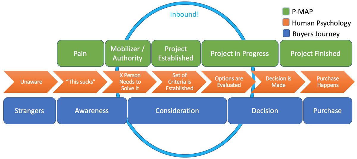 Os fundamentos da qualificação de inbound