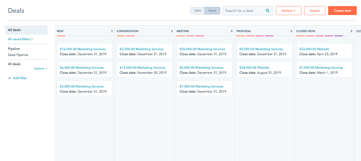 Mapeando seu Processo de Vendas: Estágios do Ciclo de Vida, Status de Lead e Estágios de Negociação 2 Seu pipeline com os estágios de negócios da hubspot
